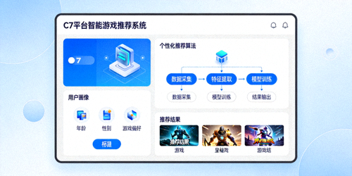 C7平台智能游戏推荐系统界面示意图 - 展示个性化推荐算法