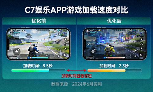 C7娱乐APP游戏加载速度对比示意图 - 显示加载时间显著缩短
