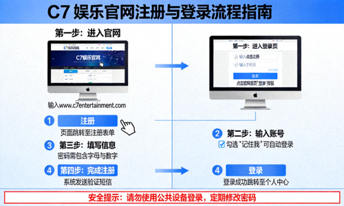 C7娱乐官网注册与登录流程指南图示 - 展示步骤与安全提示