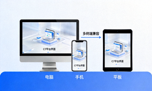 C7平台多终端兼容性展示 - 电脑、手机、平板设备同时运行