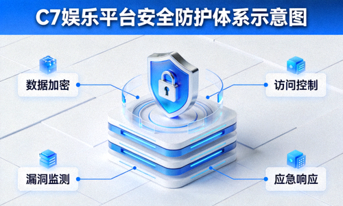 C7娱乐平台安全防护体系示意图 - 展示盾牌与锁图标