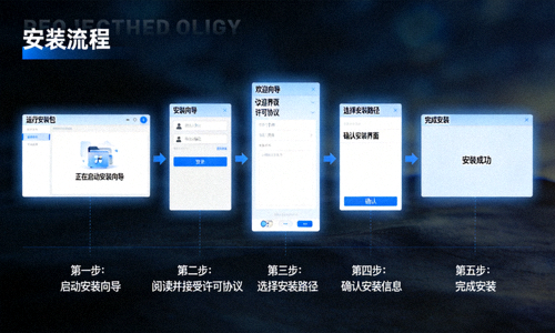 第五步：运行下载的安装包并按照官方安装向导完成安装的过程图示